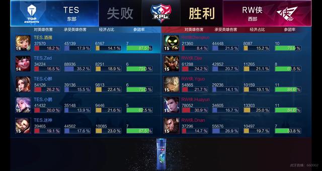 杯即将在北 杯即将在北