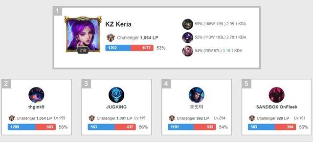 NBA／愛德華怒賞亞歷山大關鍵火鍋 灰狼24分落後逆轉雷霆.